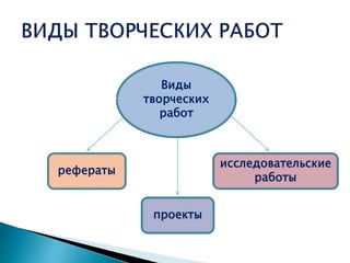 Творческие Работы Рефераты Проекты Творческие Работы Рефераты Проекты
